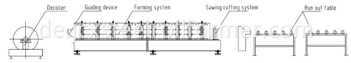 Drywall Metal Stud and Track Roll Forming Machine